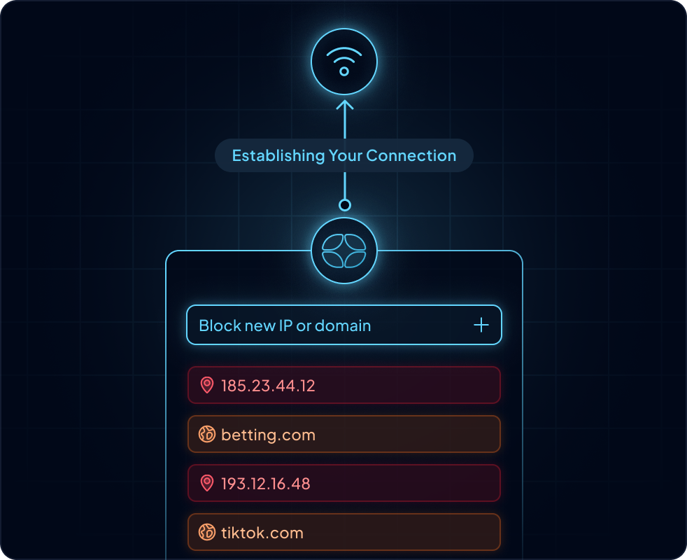 Bespoke domain and IP level blocklists