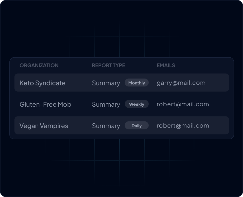 Centralized reporting
