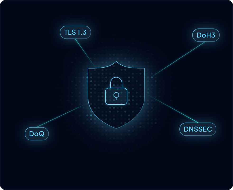 Cutting edge security