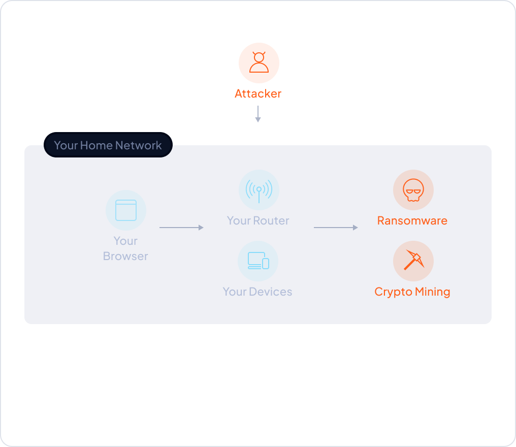 What are the dangers of DNS Rebinding?