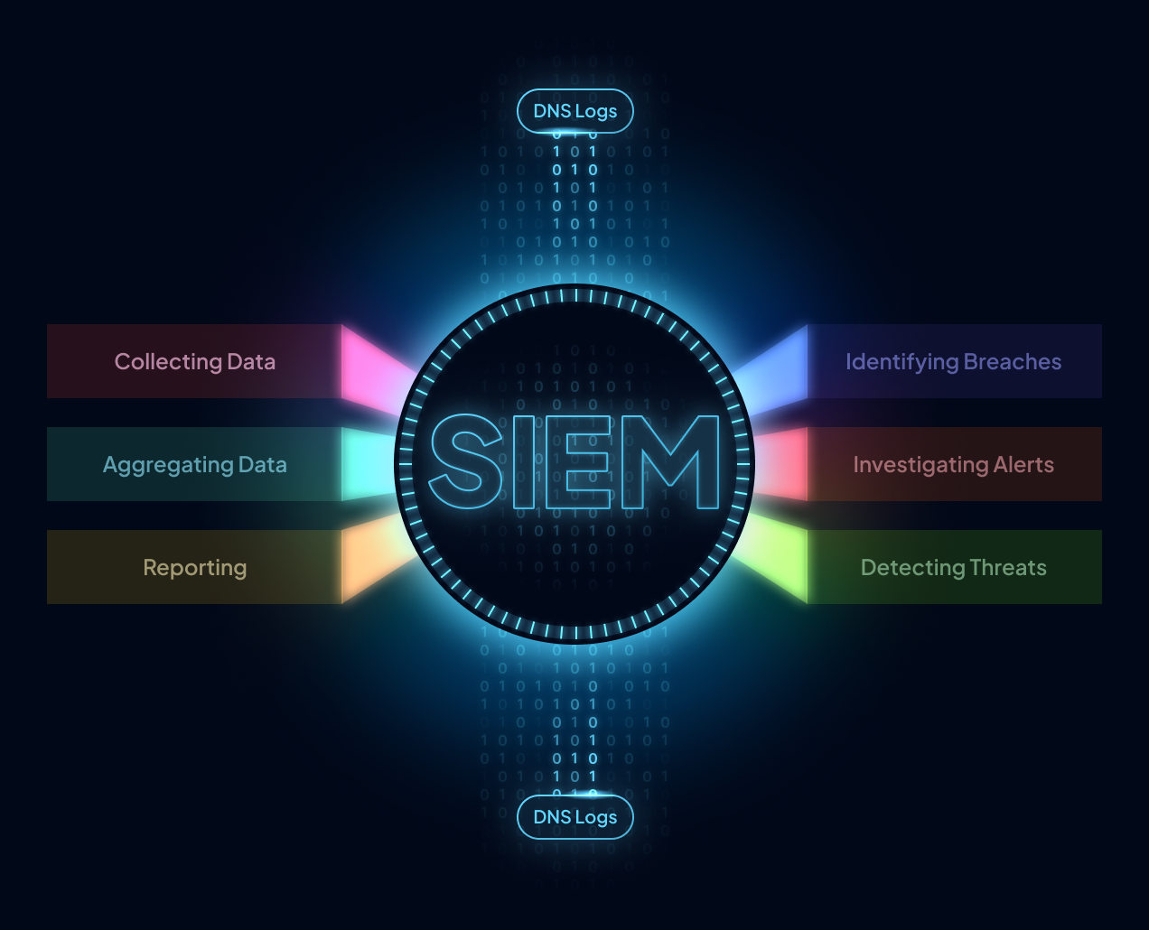 Hero section illustration for Data Streaming to SIEM