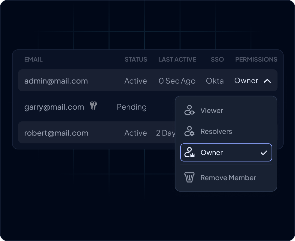 Role-based permissions