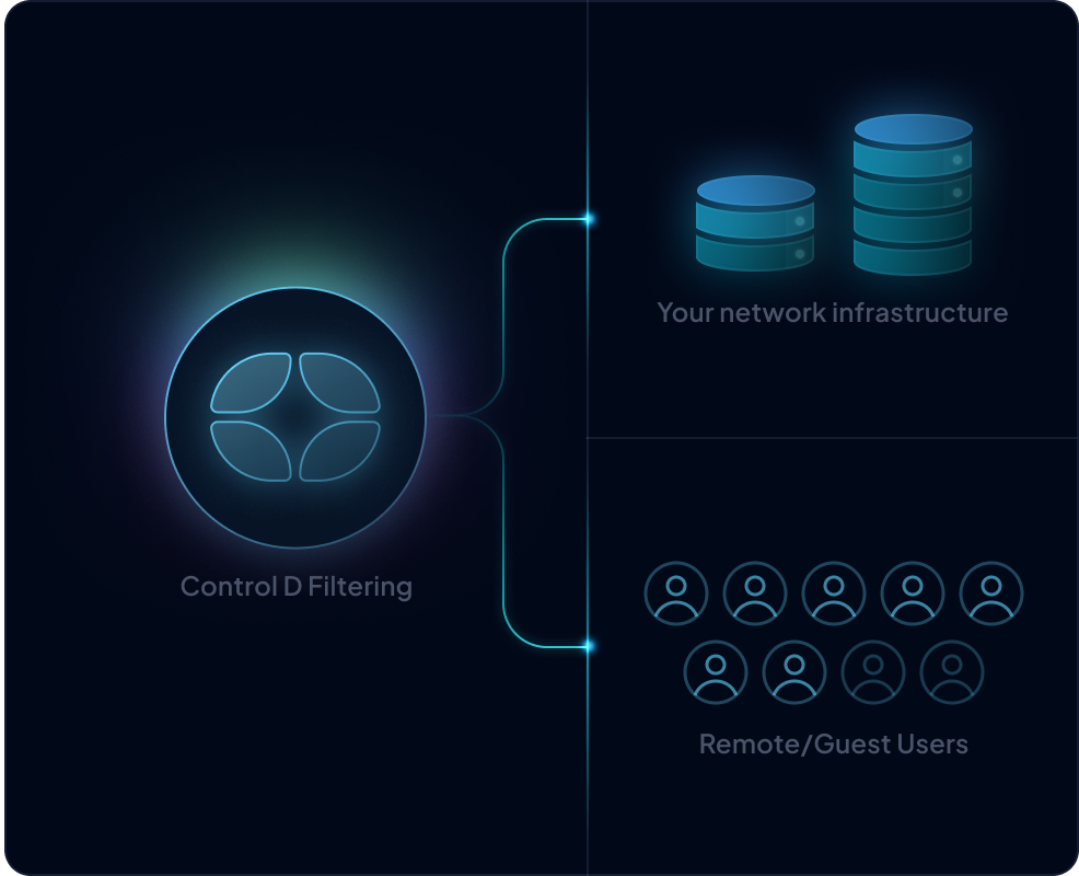 Simple, scalable deployment