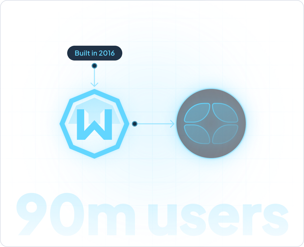 Built by a world-class team of internet security pioneers