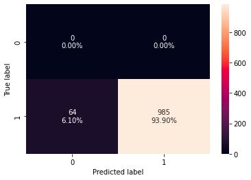 Confusion Matrix showing improved accuracy numbers