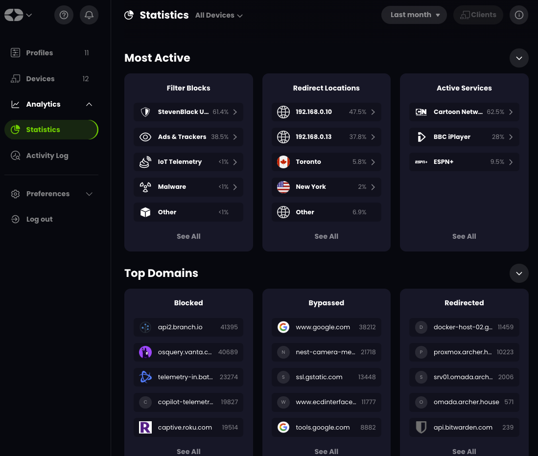 Screenshot of Control D's statistics page with domain data breakdowns