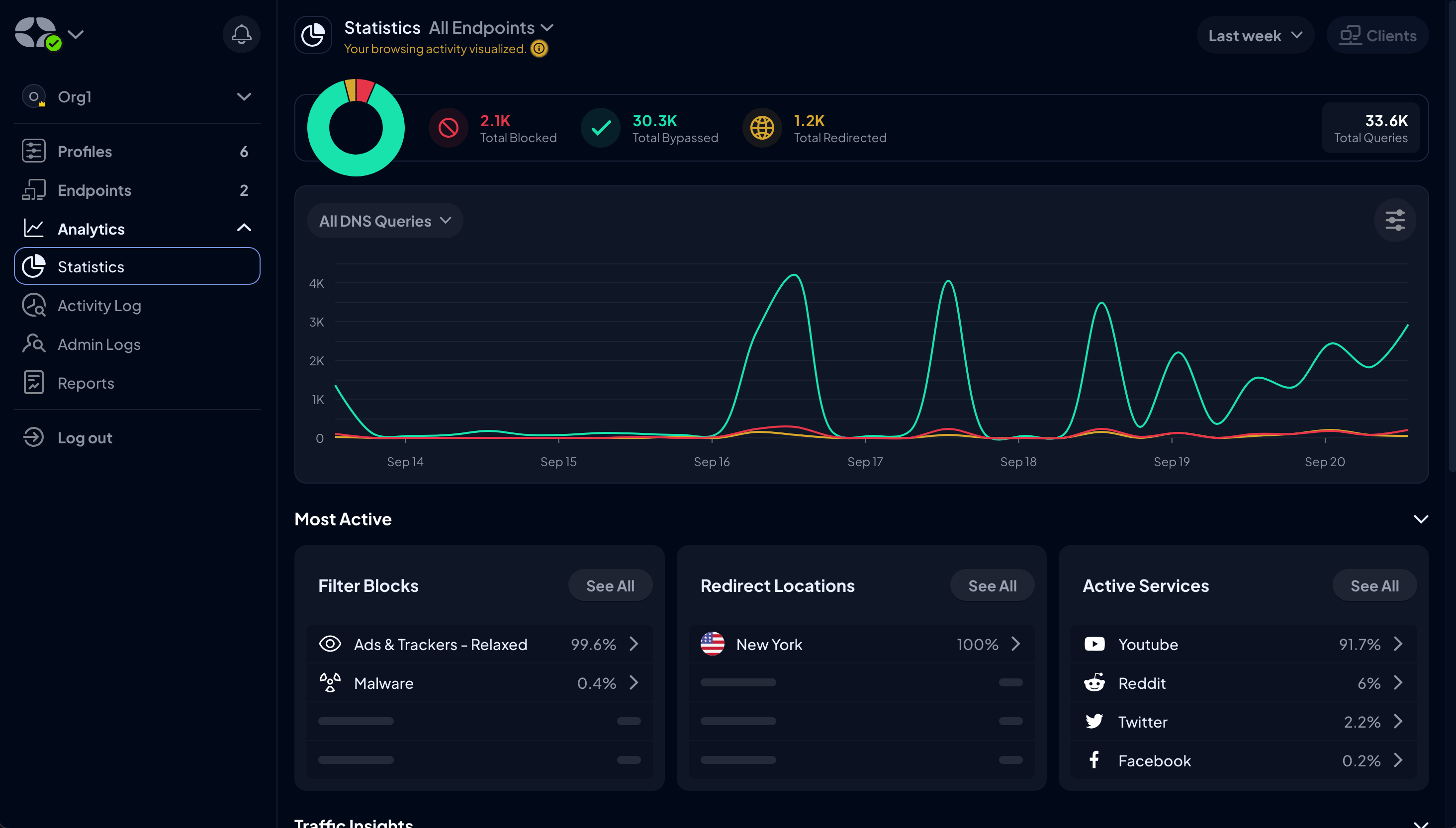 Statistics page in the new UI