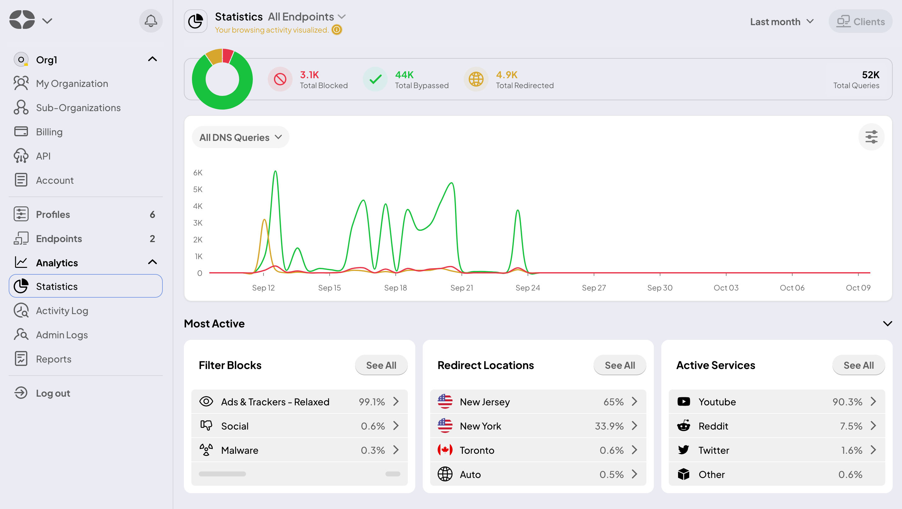 Analytics in the new UI light mode