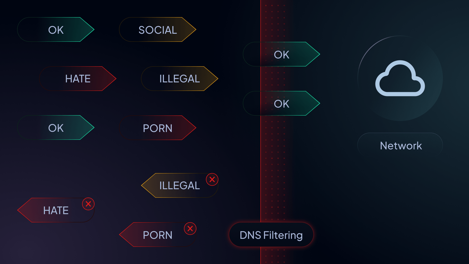 dns filtering