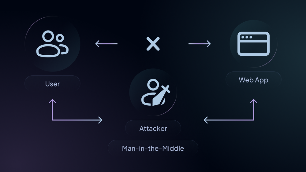 What Is Dns Spoofing And How Does It Work