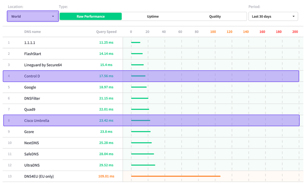DefensX Pricing: Is It Worth It?