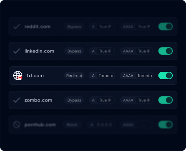 How to Block Employees From Accessing Websites (Step-by-Step)